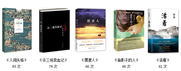 文学类总.png