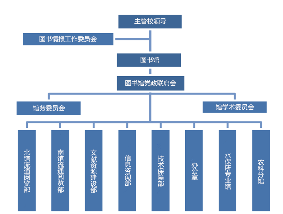 组织机构图_副本.png